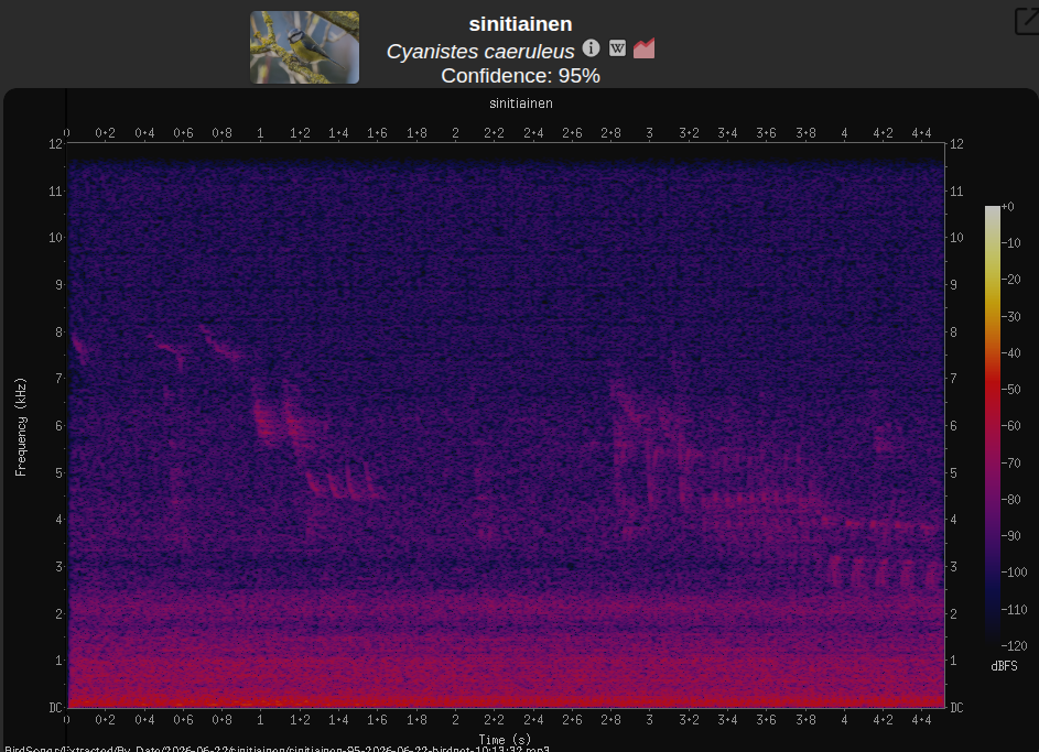Spectrogram